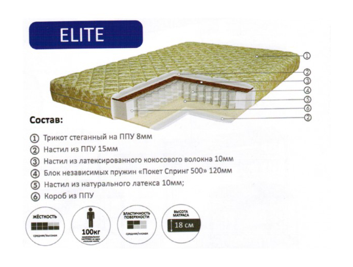Матрас Elite (Pocket vario cocos/latex) Матрас Elite (Pocket vario cocos/latex)Матрасы<br>Размер: 80/90/120/140/160/180х190/200 В18<br><br>Полный размер: 80/90/120/140/160/180х190/200 В18<br>Вес товара (кг): 15-32<br>Изготовление и доставка: 2-3 дня<br>Условия доставки: Бесплатная по Москве до подъезда<br>Условие оплаты: Оплата наличными при получении товара<br>Подъем на грузовом лифте: 1000 руб.<br>Гарантия: 12 месяцев<br>Производство: Россия