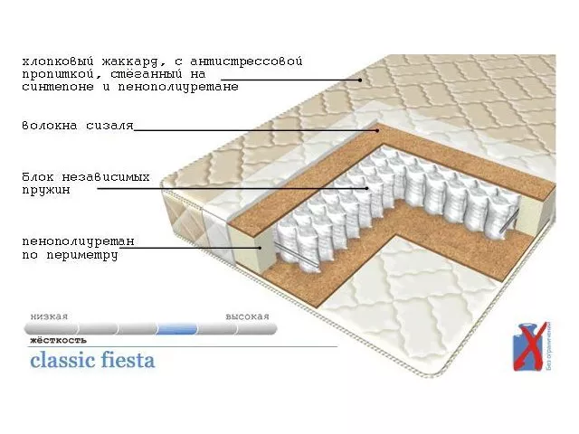 Матрас Classic Fiesta
