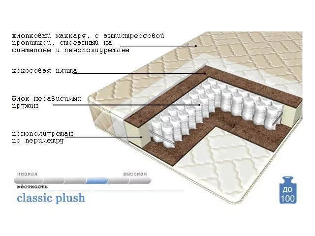 Матрас Classic Plush