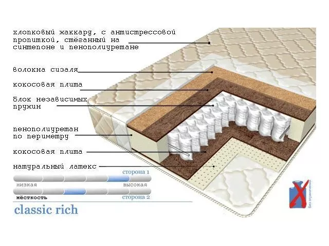 Матрас Classic Rich