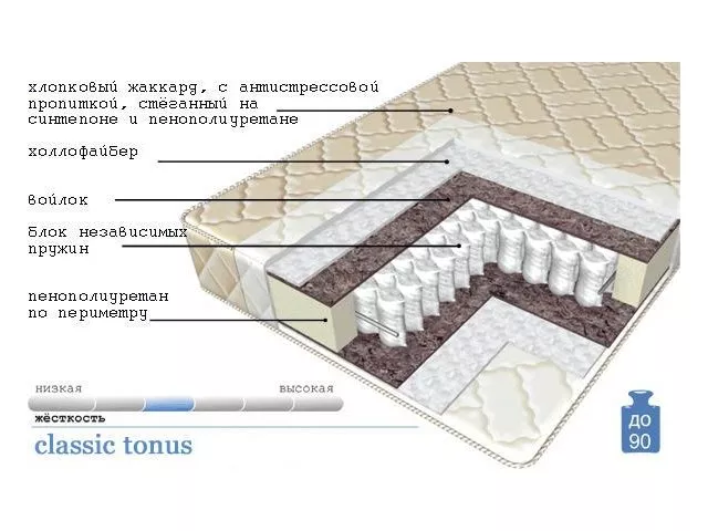 Матрас Classic Tonus